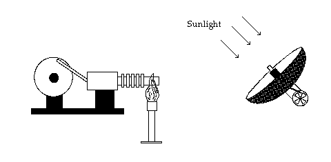 Stirling Cycle.gif