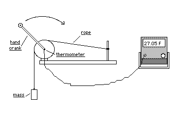 Mechanical equiv of Heat.gif