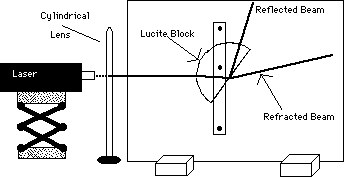 Laser&Lucite Block.gif