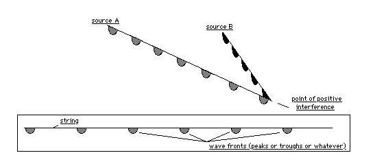 Wave Fronts on a String.gif