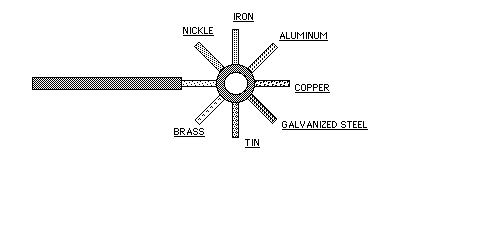 Comparative Thermal Condu.gif