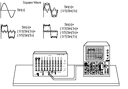 Fourier Synthesizer.gif