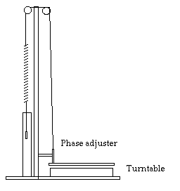 Driven Harmonic Oscillator2.gif