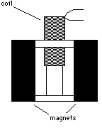 Induction Coil.gif