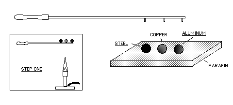 Comparative Heat.gif