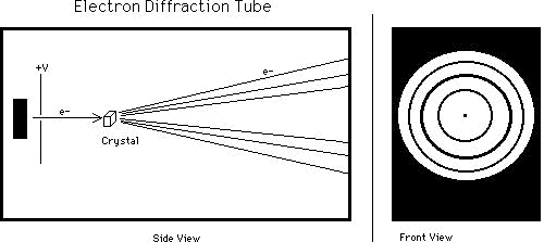 Electron diffraction.GIF