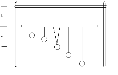 Driven Harmonic Oscillator.gif