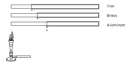 Comparative Thermal Conduct.gif